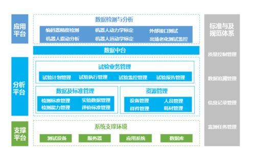 中科新松榮獲工信部2021年度智能制造試點優秀場景 人工智能基礎軟件開發的創新實踐